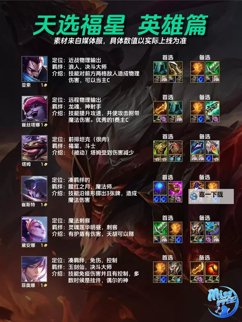 狂战士云顶之弈出装指南：最强搭配与实战技巧图1