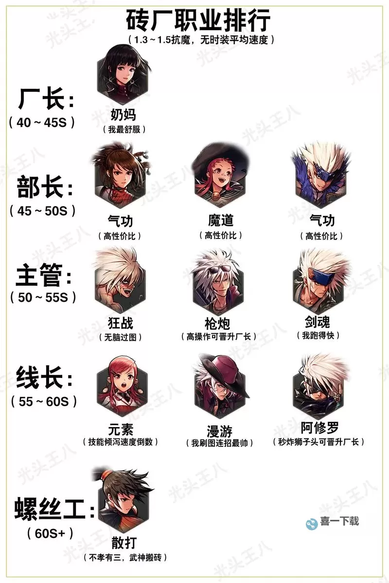 60版本DNF格斗家转职什么好：最全推荐与实战分析图1