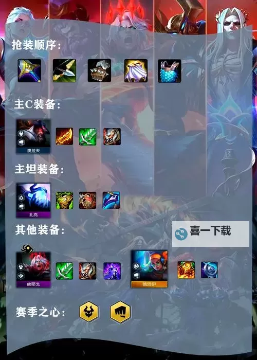 奥拉夫2022最新打野出装手游攻略：最强阵容与技巧分享图2