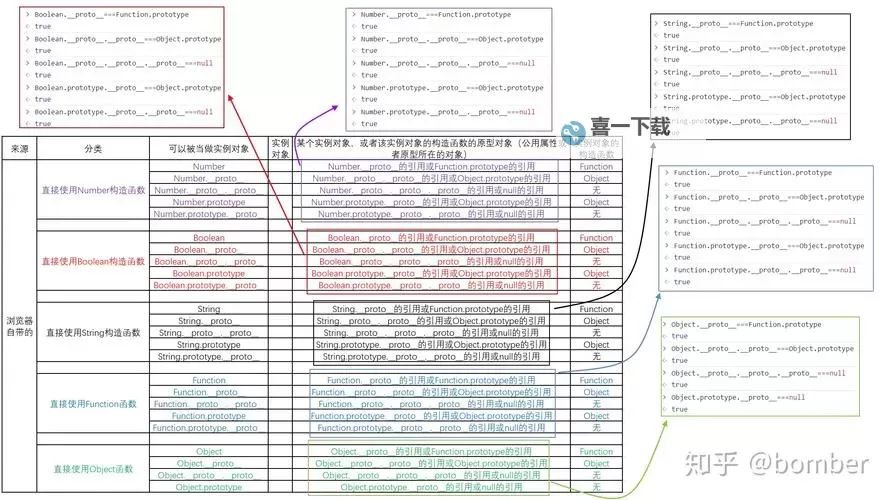 理解prototype和proto区别：详细解析与实用指南图1