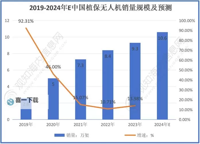 大型无人机价格：影响因素与市场趋势分析图1