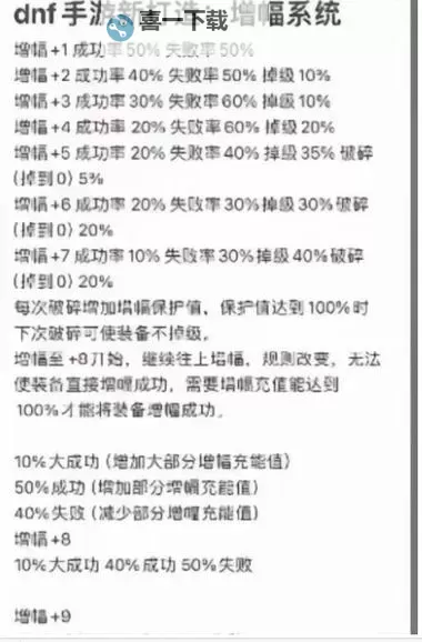 DNF锻造炉怎么获得：详细获取攻略解析图1