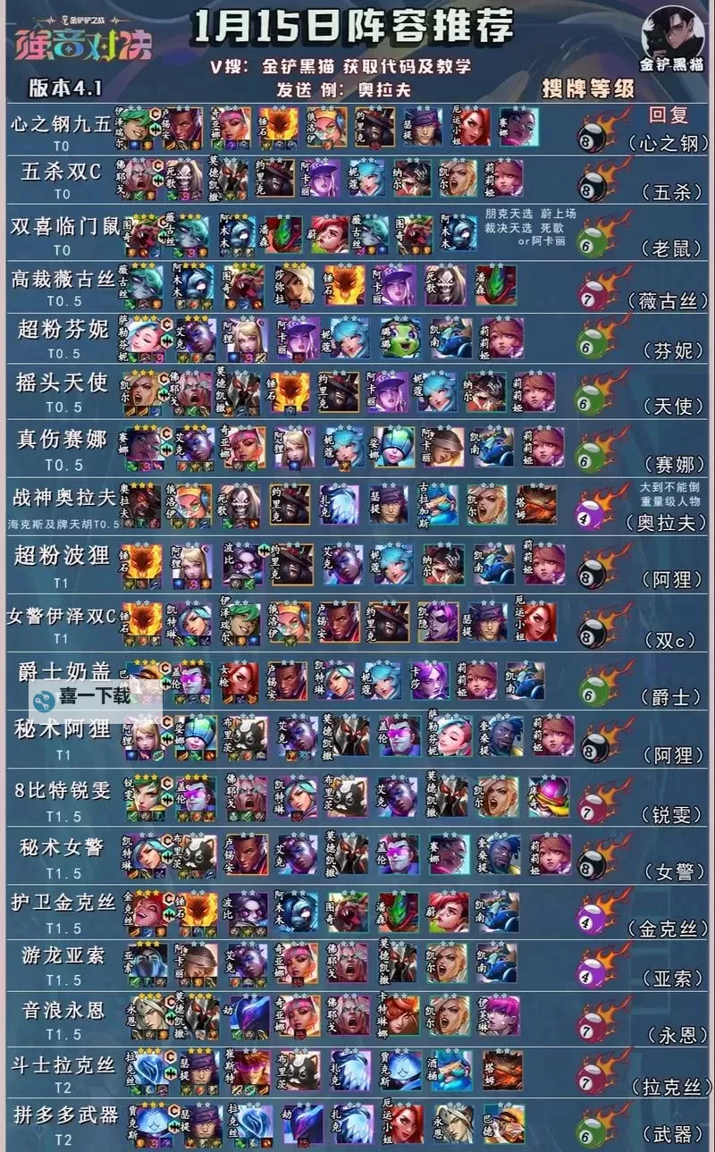 奥拉夫2022最新打野出装手游攻略：最强阵容与技巧分享图1