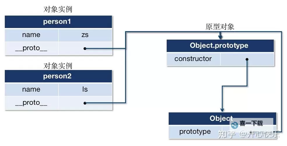 理解prototype和proto区别：详细解析与实用指南图2