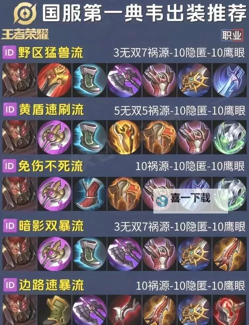 虚空科加斯出装指南：打造最强战斗力策略分析图1