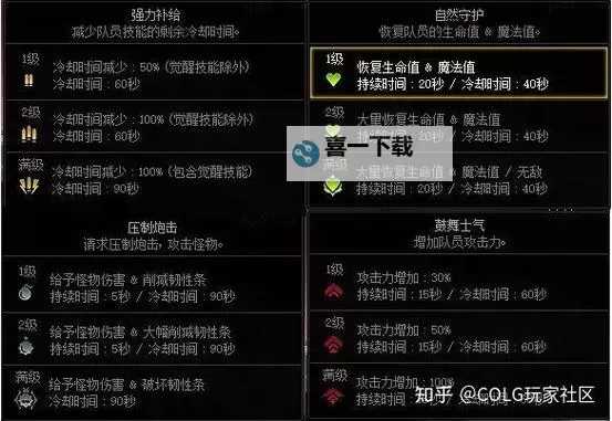 DNF无暇的协调结晶体怎么获得：详细获取攻略与技巧图1