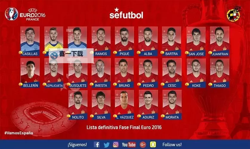 西班牙最新大名单出炉：最新阵容全景揭秘图1