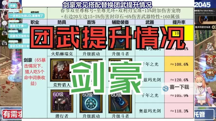 地下城强化多少会掉级？提升战力的关键点解析图2