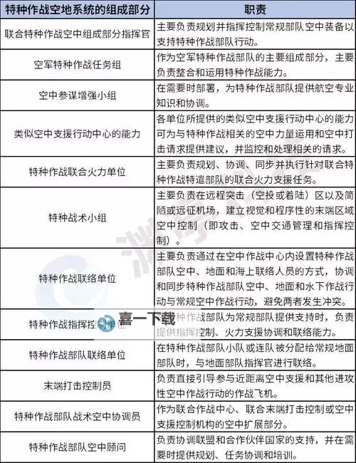 战术小队怎么换兵种：详细操作指南与技巧解析图2