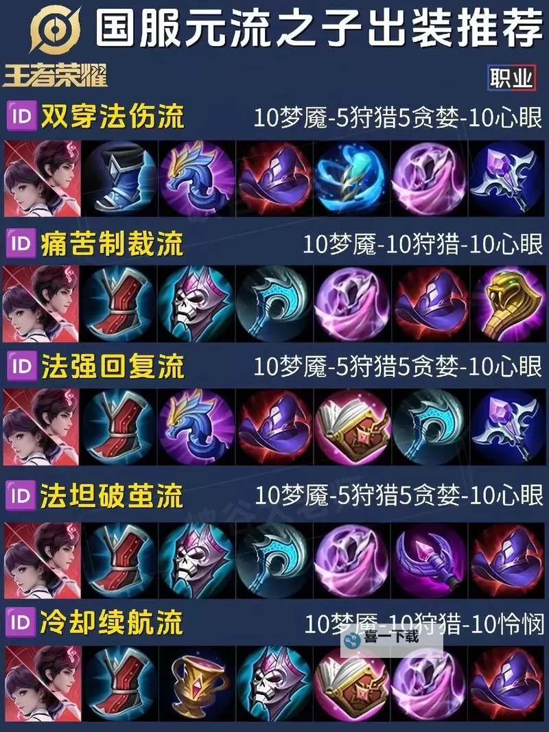 赵信暴击流出装攻略：最强暴击流玩法详解图1