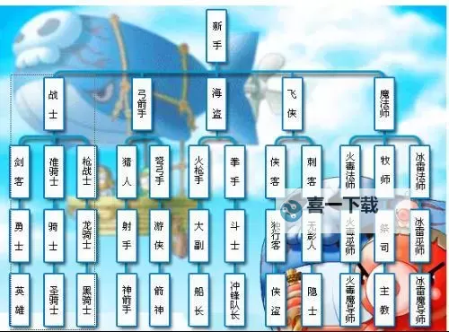 冒险岛总共多少个职业及其详细介绍图1