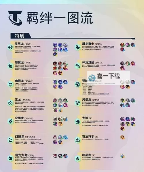 金铲铲之战巨龙之巢空5玩法规则详解与攻略指南图1