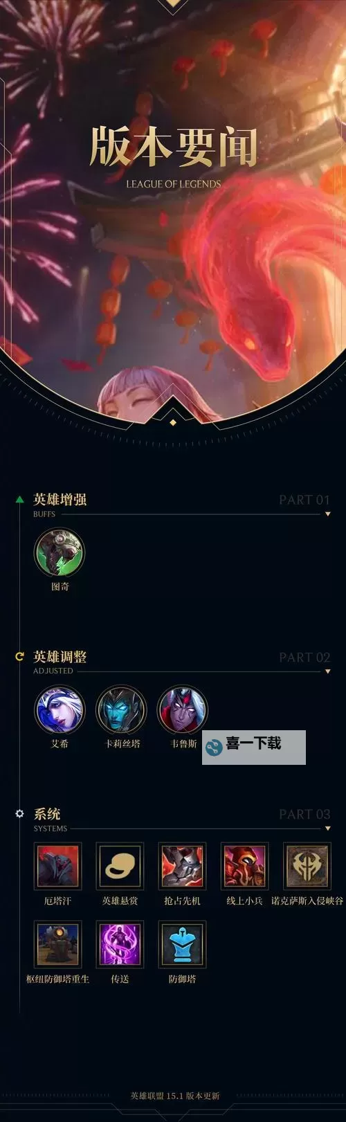 塞恩符文2022:年度策略与未来发展展望图1