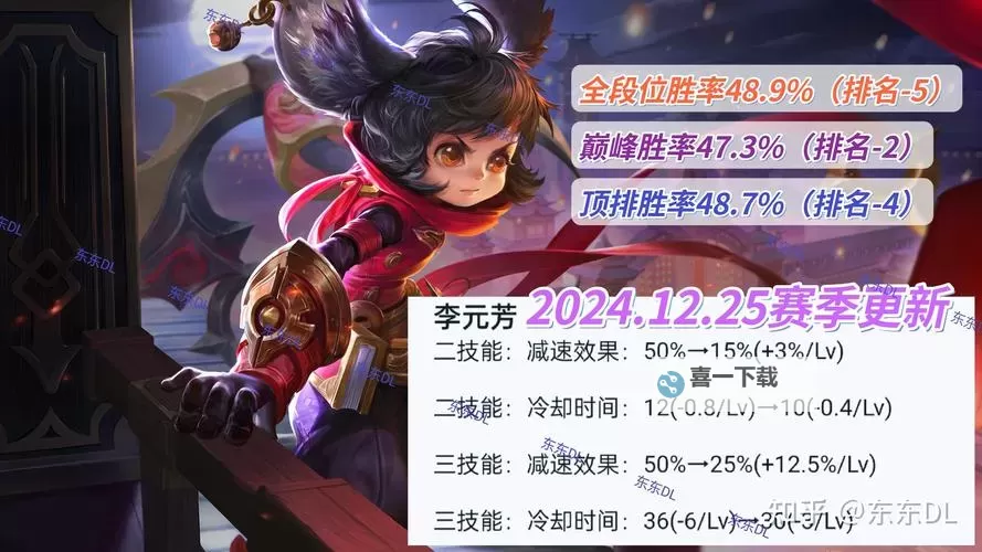 诺手出装S11攻略：最佳装备推荐与出装思路图1