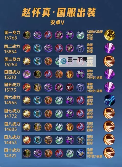 赵信打野出什么装备最强攻略与推荐图1