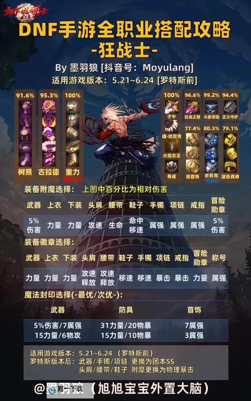 DNF武器怎么锻造110级:详细攻略与技巧指南图2