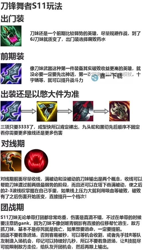 锐雯星蚀出装指南:最佳搭配与实用技巧图1