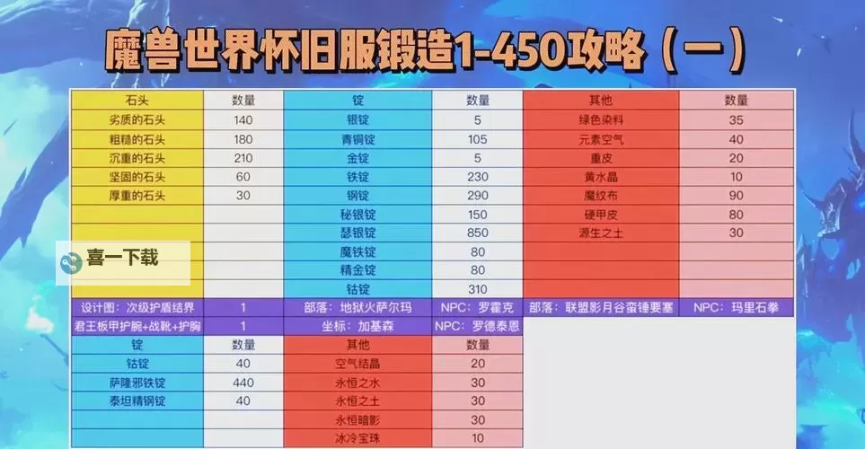 了解锻造加8的难度：提升装备的挑战与技巧分析图2