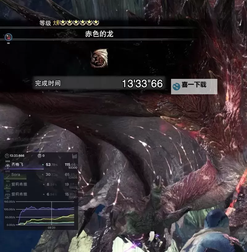 冥赤龙炼金术怎么开启:详细攻略与技巧指南图2