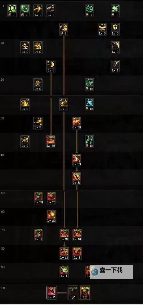 DNF武器增幅与强化特效对比:提升战力的关键差异分析图1