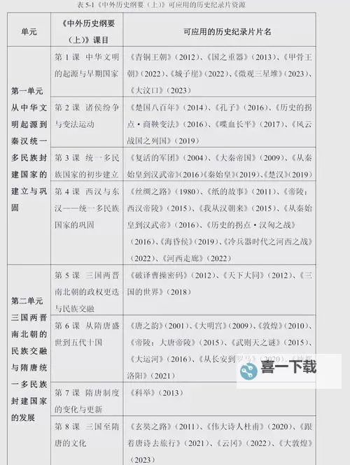 基于您的最近观看历史记录，为您推荐的精彩内容图1