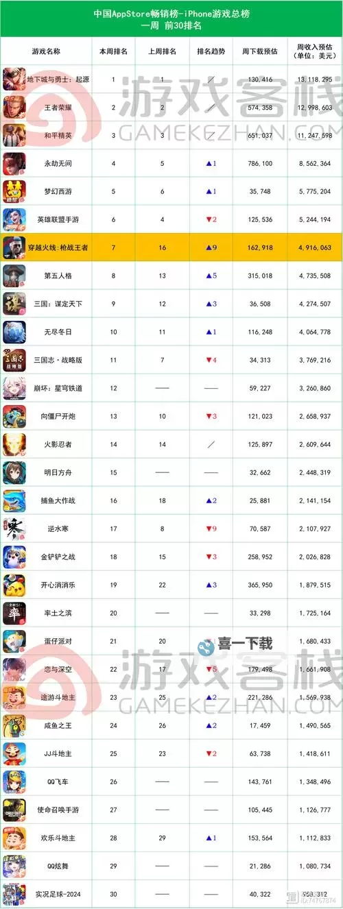 2022年单机游戏排行榜2022前十名：年度最佳游戏全名单图1