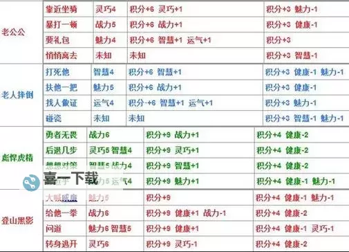 造梦西游4药园种植说明指南:全面解析药园管理与作物培养图1