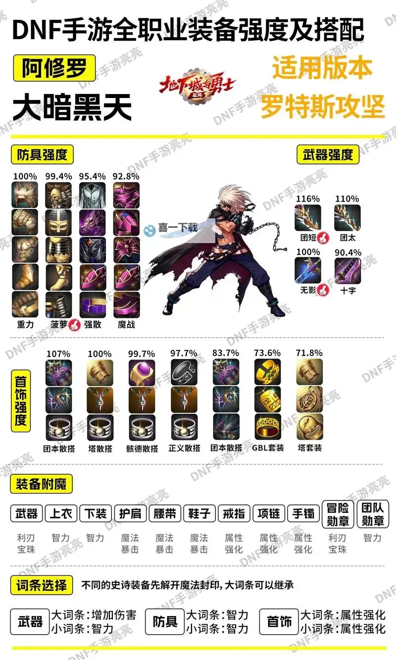 dnf105装备搭配排行：最强搭配方案全解析图1
