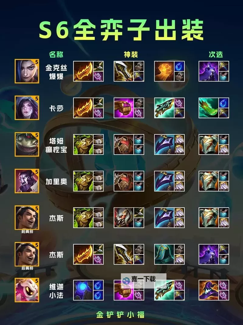 蒙多出装手游指南：最佳装备搭配与战斗技巧图2