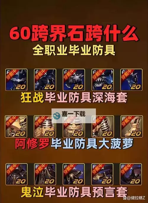 《DNF锻造8需要多少材料详解及获取攻略》图1