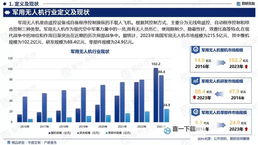 最新分析：2023年军用无人机全球排名前十名全面揭秘图2