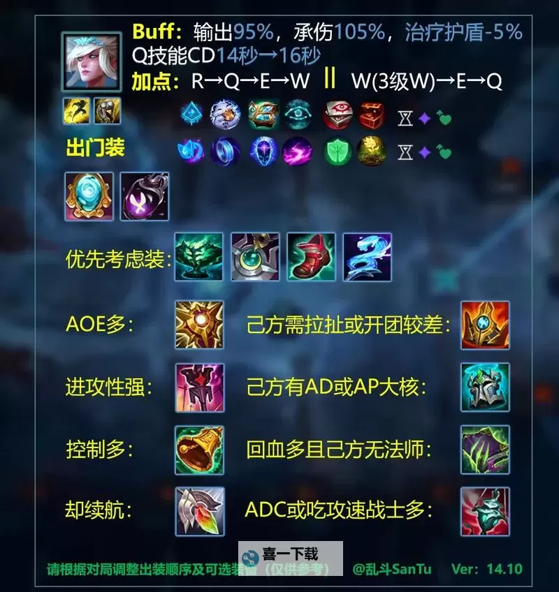 皇子大乱斗出装指南：最佳搭配与实用技巧图2