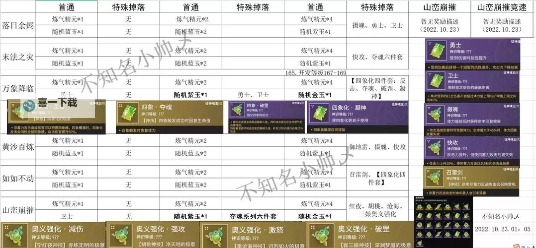 剑灵2024还有多少人玩：玩家人数最新统计分析图1