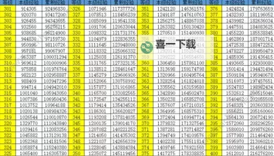 全面解析qq炫舞等级经验表：提升等级的详细攻略图2