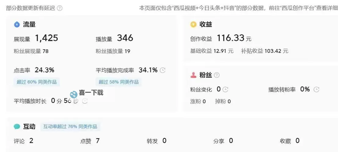 未央6阶组队四开收益如何:详细分析与优化策略图1