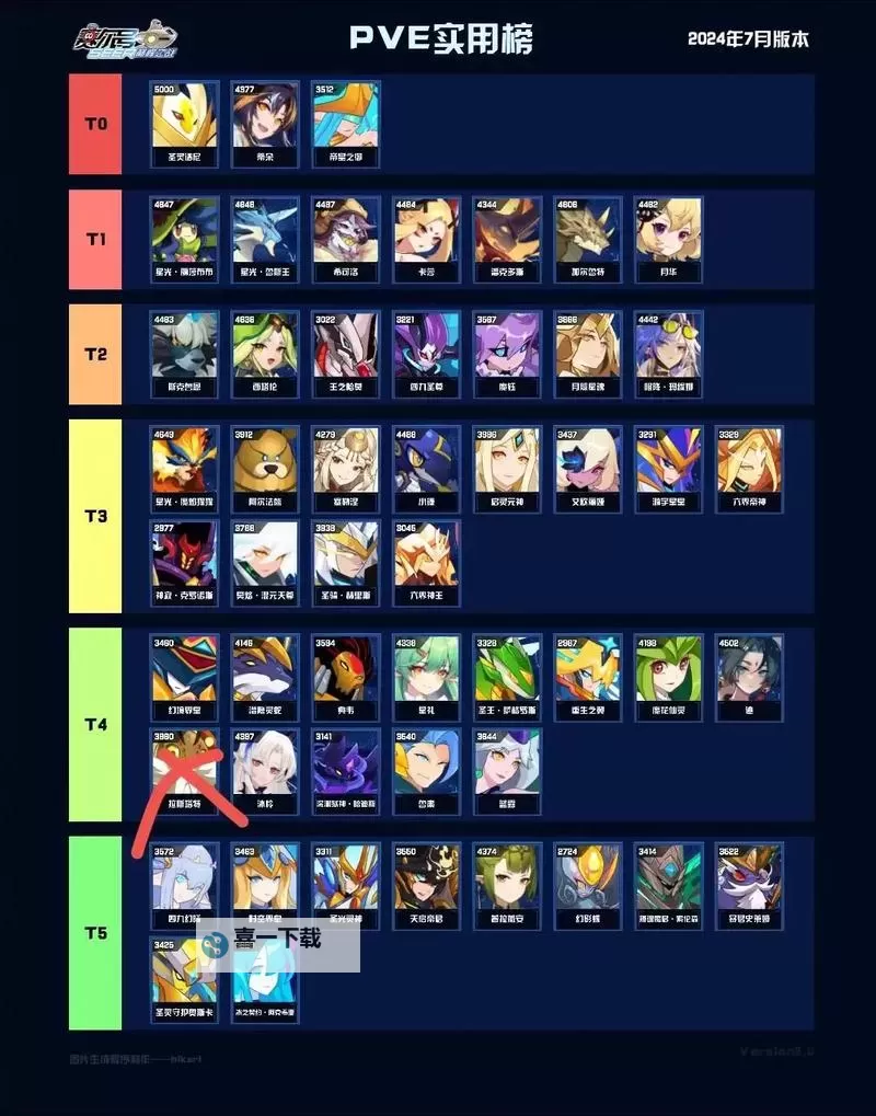 赛尔号谱尼最简单的打法攻略详解图1