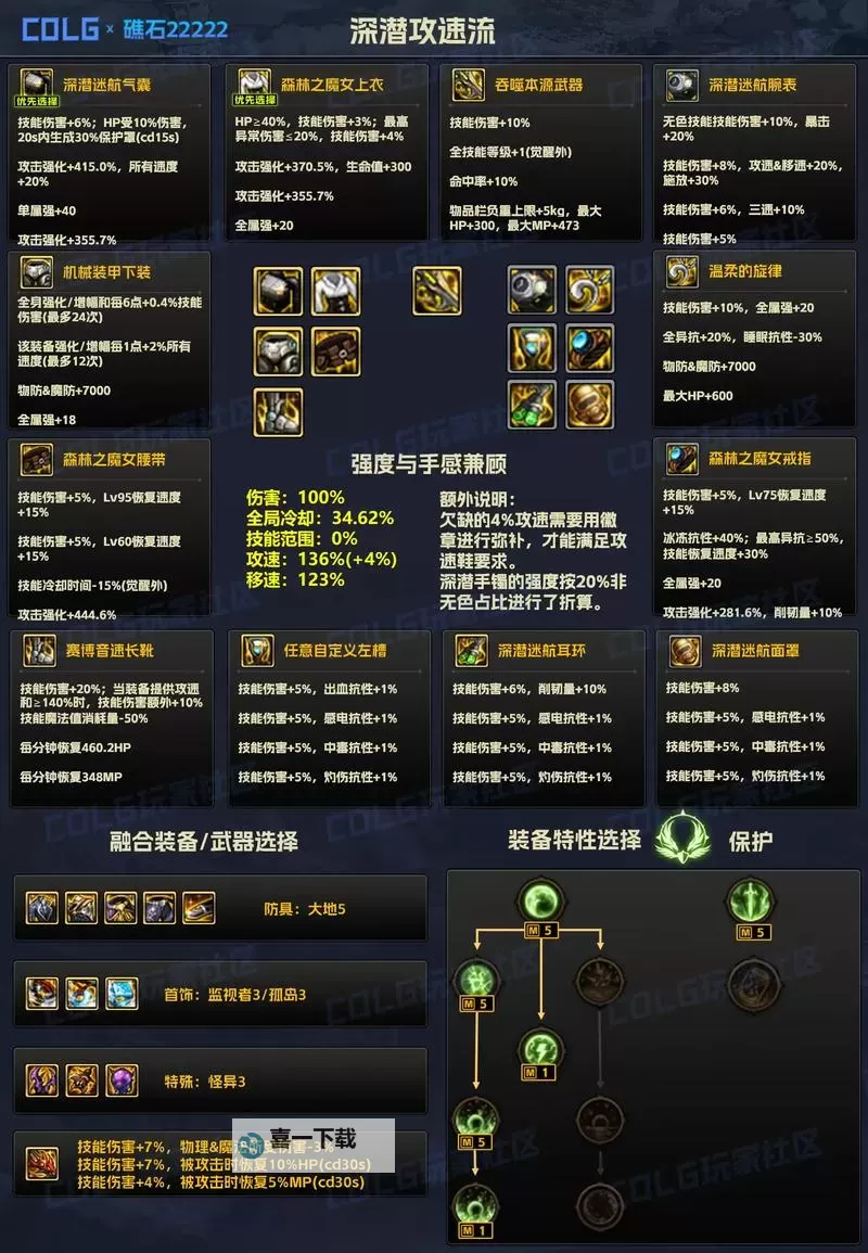 《DNF锻造8需要多少材料详解及获取攻略》图2