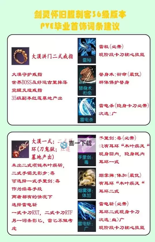 探索剑灵风岛装备指南：提升战力的最佳选择图2