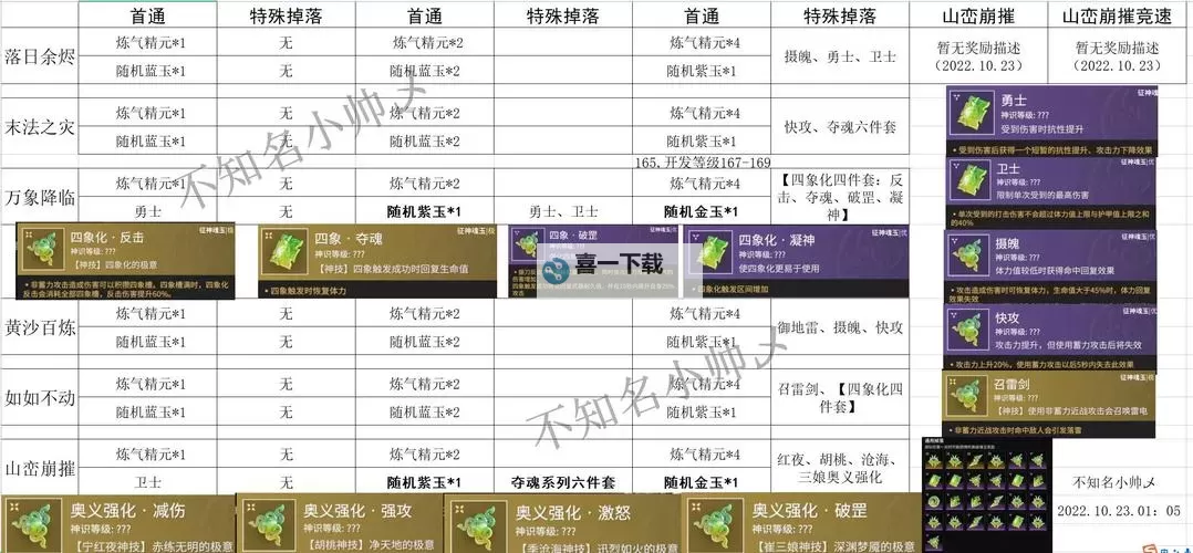 天涯明月刀五明圆石残片怎么出售：详细攻略与最佳交易方法图1