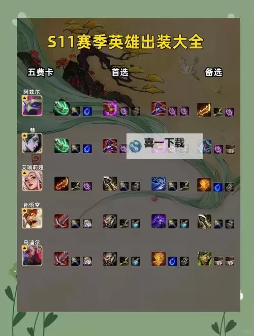 塞恩上单出装2022:最新最全攻略指南图2