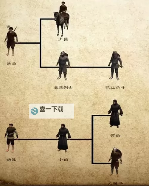 骑马与砍杀属性表翻译指南：详解游戏属性翻译技巧图1