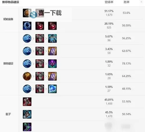 2022大虫子体型最大出装攻略详解图1