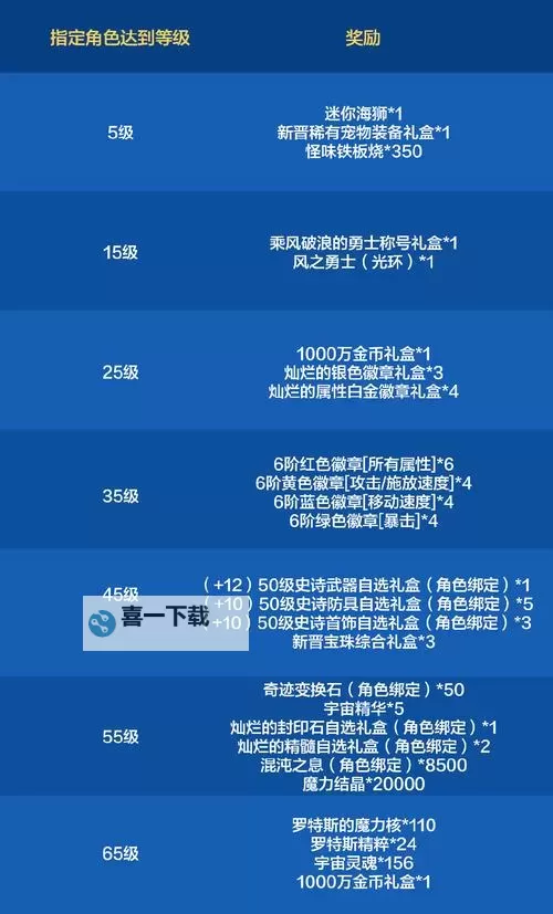 2025年征途2礼包码大全分享，轻松畅玩征途2礼包码2025攻略图1