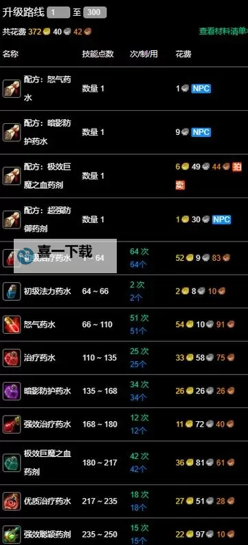 魔兽70级炼金石有必要吗：升级是否值得投资？图1