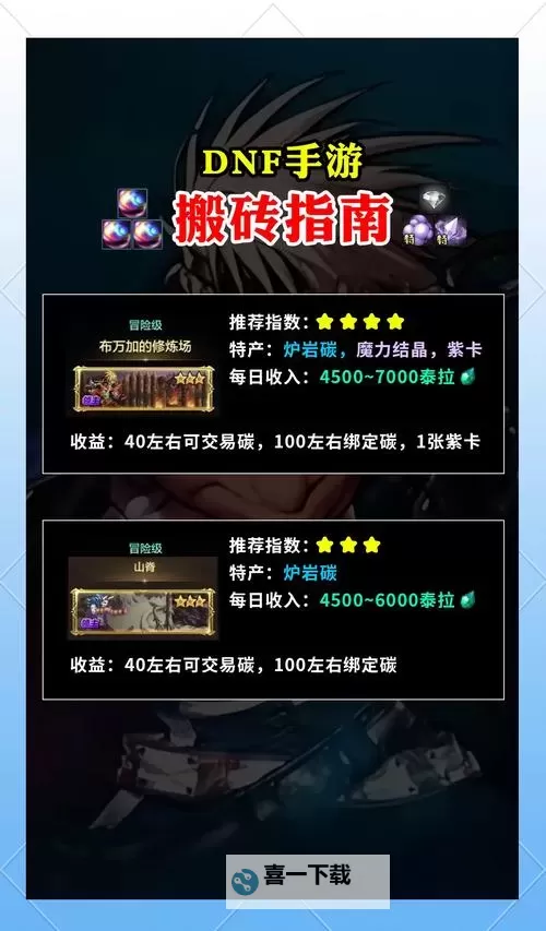 《DNF100版本平民搬砖职业推荐:最适合非R玩家的赚钱选择》图1