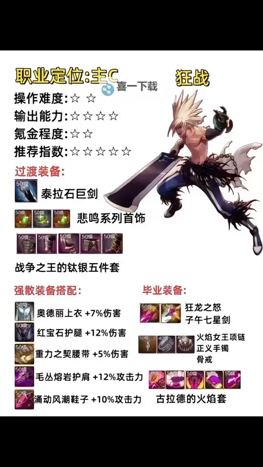 勇者法则加点指南:打造最强战士的技巧解析图1