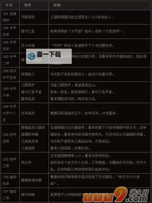 御龙在天董卓可以自己过吗？攻略解析与实用技巧图1