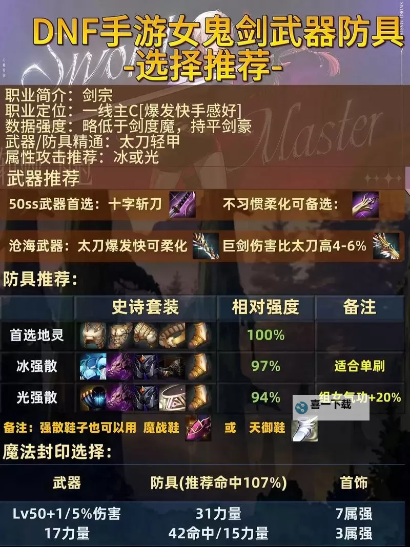 《DNF武器增幅失败会怎么样?影响与应对攻略解析》图2