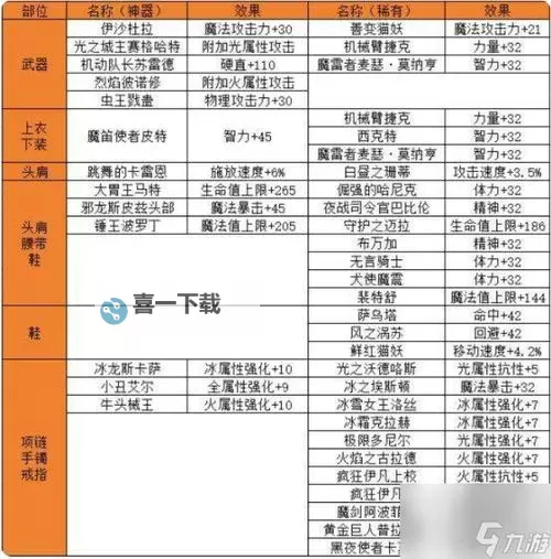 DNF70版本攻略：附魔师提取器怎么获得详解图1