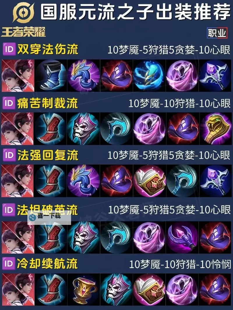 诅咒巨魔出装指南：最佳装备搭配助你称霸峡谷图2